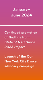 A timeline. Graphic one text: January– June 2024: Continued promotion of findings from State of NYC Dance 2023 Report. Launch of the Our New York City Dance advocacy campaign.